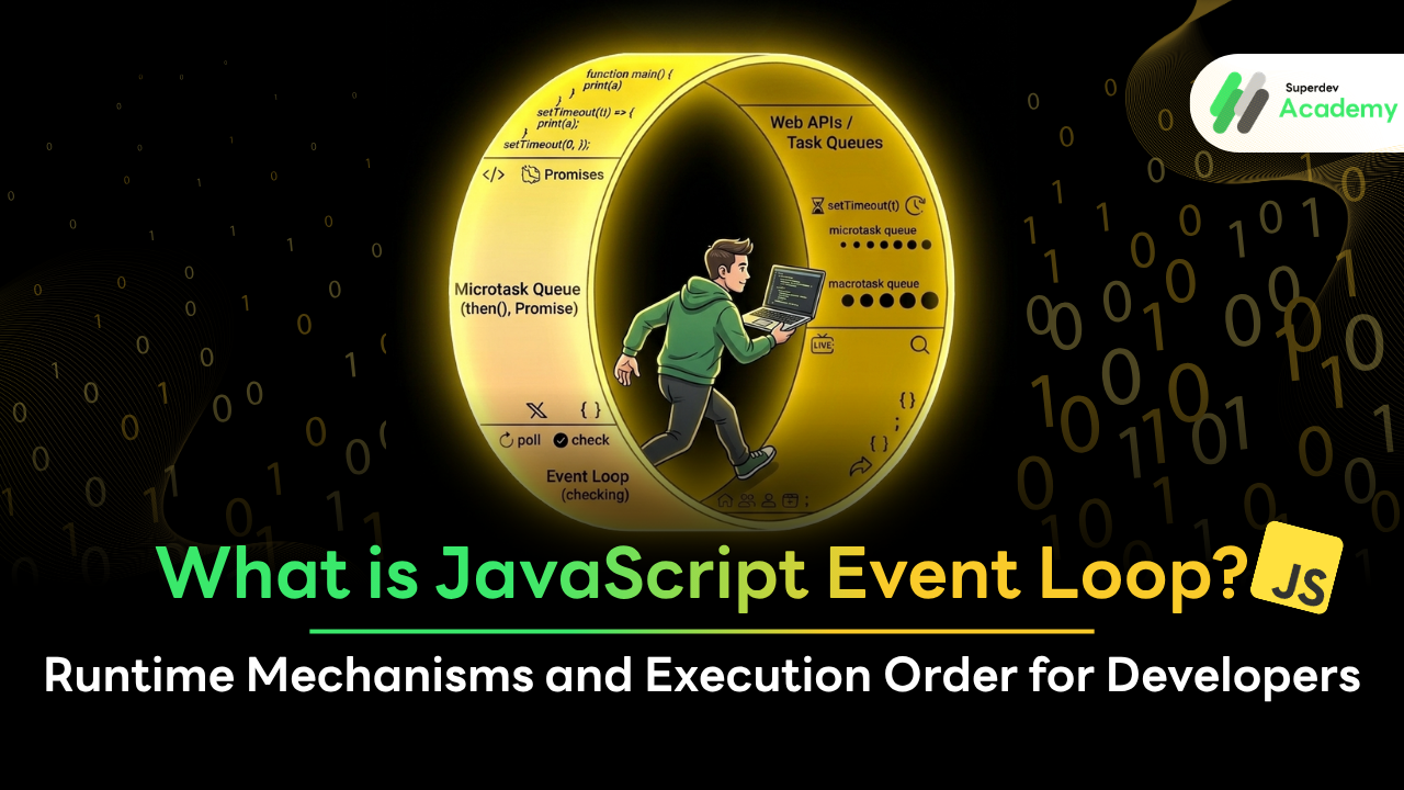 Diagram of JavaScript Event Loop architecture including Call Stack, Web APIs, and Callback Queue.