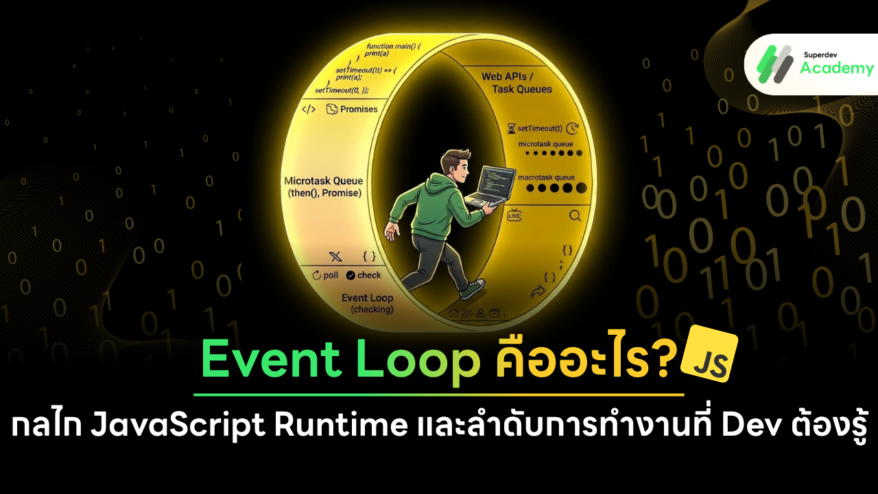 ไดอะแกรมแสดงการทำงานของ JavaScript Event Loop เชื่อมโยงระหว่าง Call Stack, Web APIs และ Task Queue