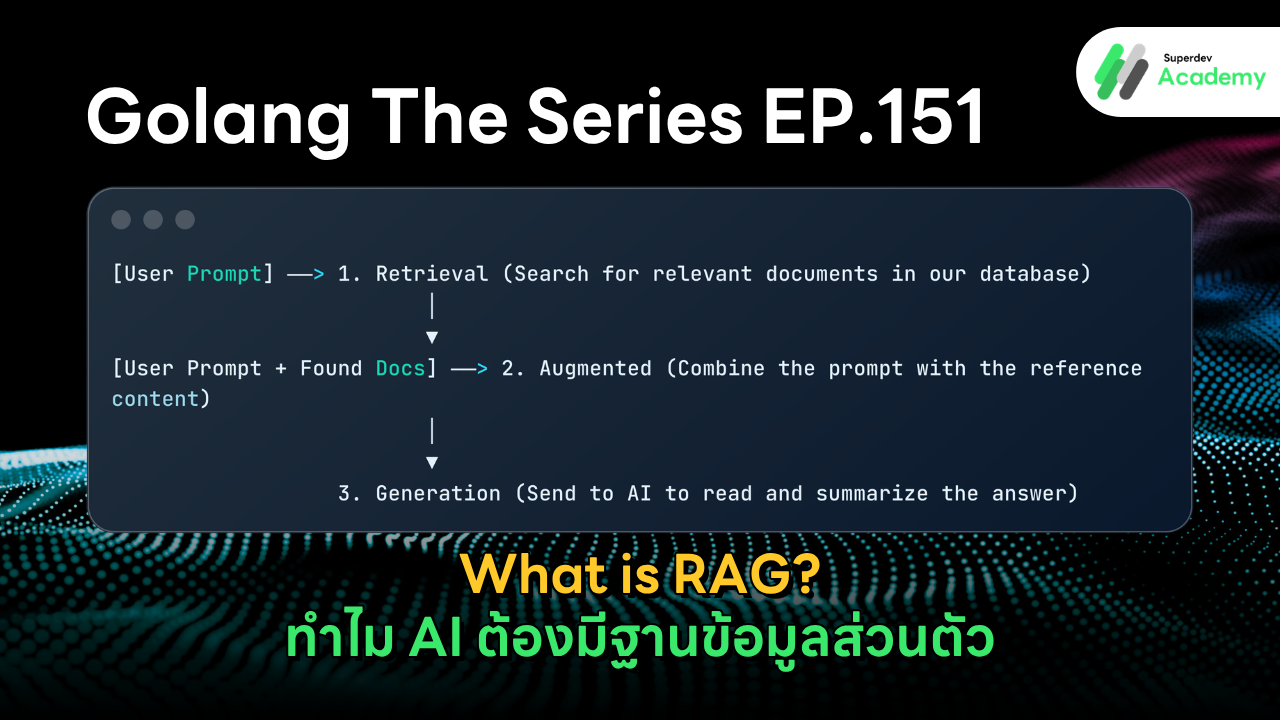 แผนภาพอธิบายขั้นตอนการทำงานของระบบ RAG Retrieval-Augmented Generation ร่วมกับภาษา Go